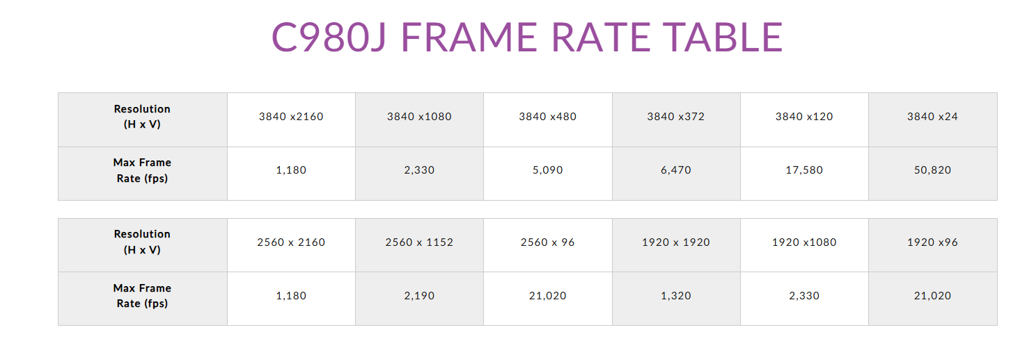 C980J Frame Rate Table